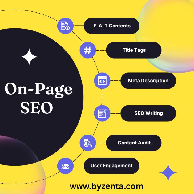 Buy On-Page SEO
