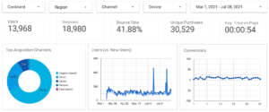 Buy Off-Page SEO