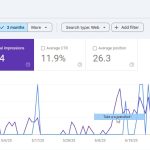 Buy Off-Page SEO