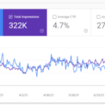 Buy Off-Page SEO