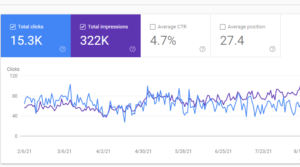 Buy Off-Page SEO